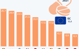 Българите са в челната редица по употреба на антибиотици в Европа