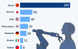 Индустриалните роботи превземат света