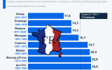 Колко дълго просъществуваха правителствата на Франция